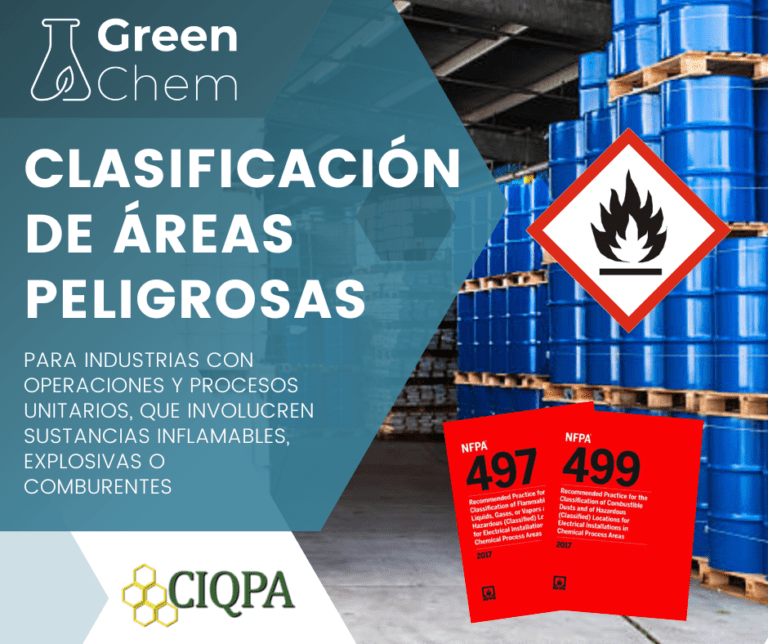 Clasificación de áreas peligrosas: Garantizando la seguridad en entornos industriales